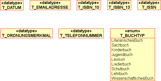 Benutzerdefinierte Datentypen